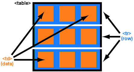 Anatomie einer Tabelle