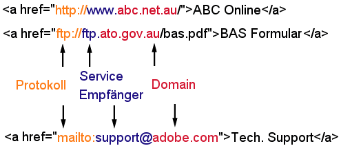 Links zu verschiedenen Internet-Diensten
